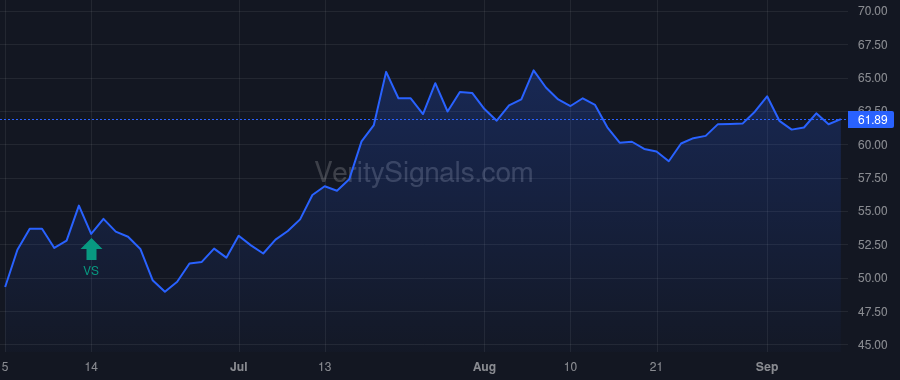 TCBI price after insider trade by STALLINGS ROBERT W