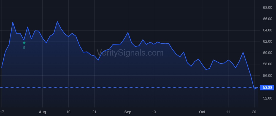 TCBI price after insider trade by STALLINGS ROBERT W