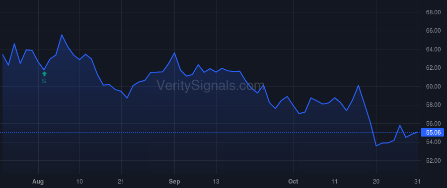 TCBI price after insider trade by STALLINGS ROBERT W
