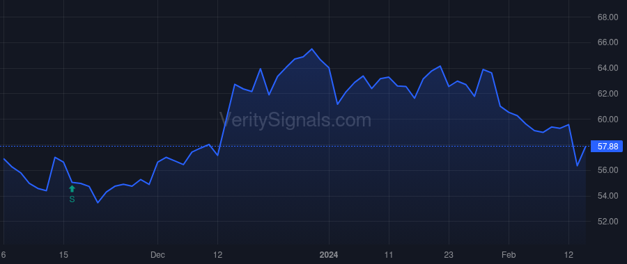 TCBI price after insider trade by STALLINGS ROBERT W