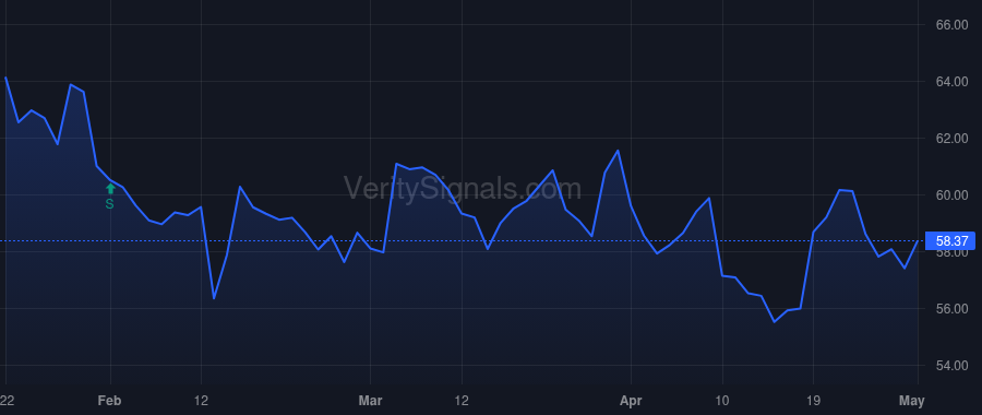 TCBI price after insider trade by STALLINGS ROBERT W