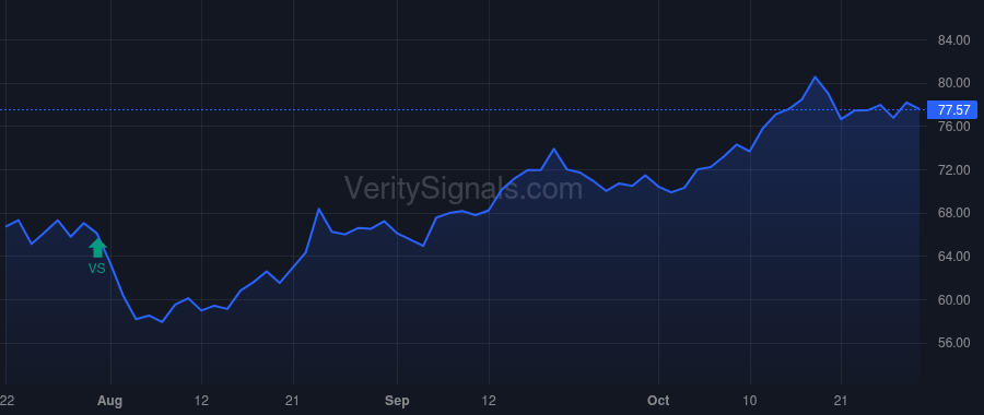 TCBI price after insider trade by STALLINGS ROBERT W