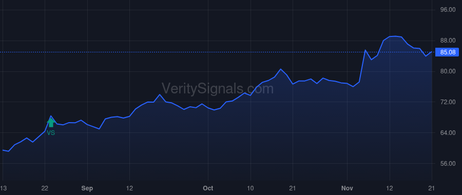 TCBI price after insider trade by STALLINGS ROBERT W