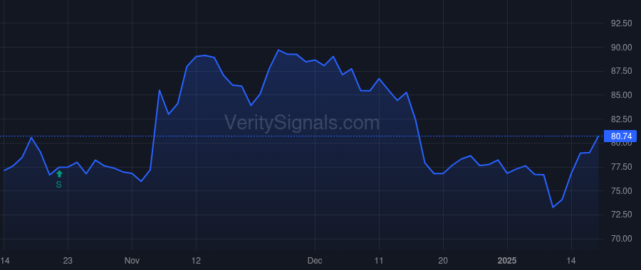 TCBI price after insider trade by STALLINGS ROBERT W
