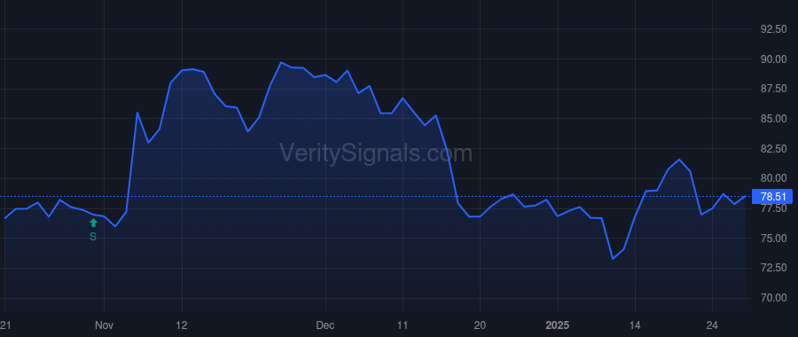 TCBI price after insider trade by STALLINGS ROBERT W