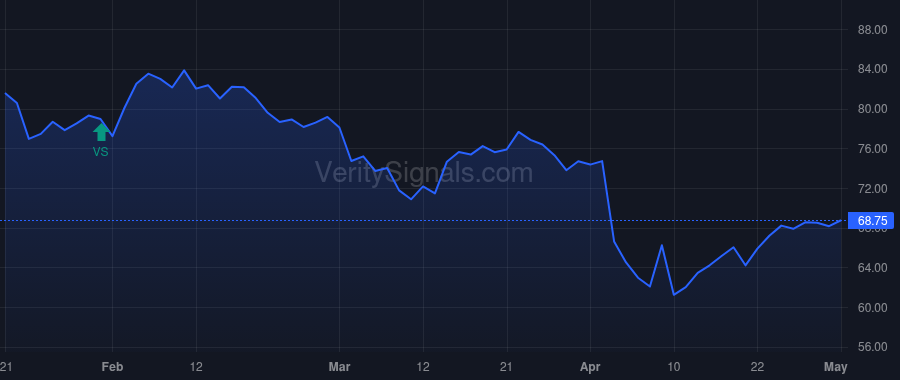 TCBI price after insider trade by STALLINGS ROBERT W