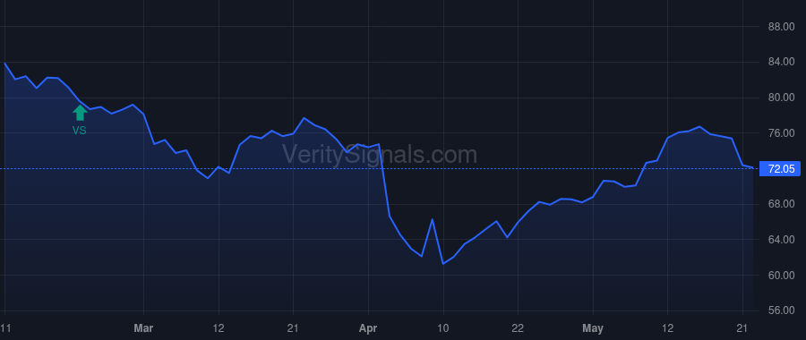 TCBI price after insider trade by STALLINGS ROBERT W