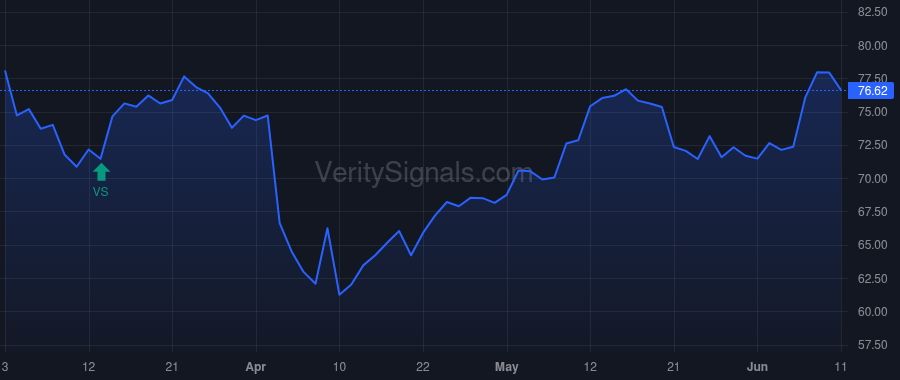TCBI price after insider trade by STALLINGS ROBERT W