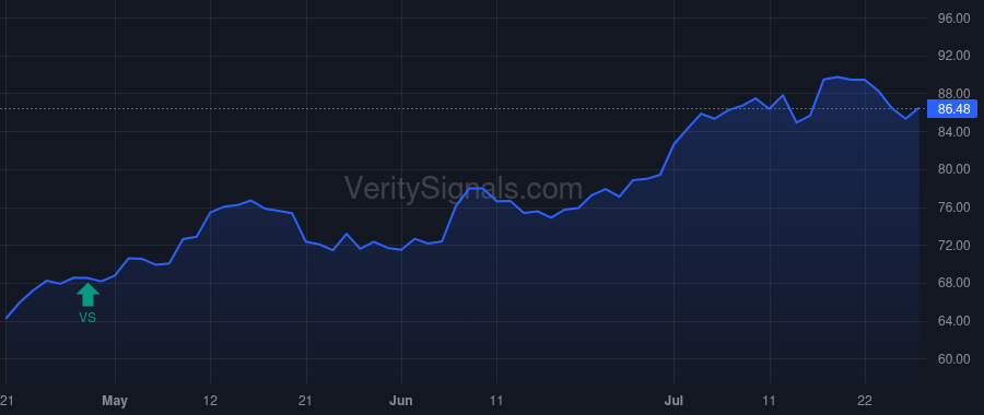 TCBI price after insider trade by STALLINGS ROBERT W
