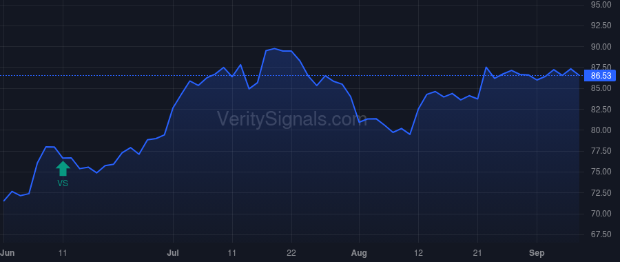 TCBI price after insider trade by STALLINGS ROBERT W