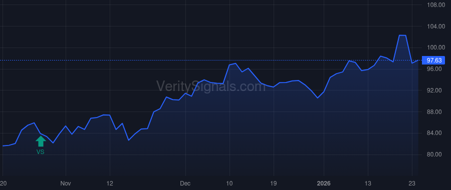 TCBI price after insider trade by STALLINGS ROBERT W