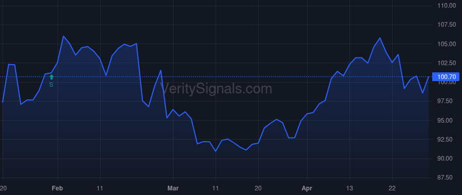 TCBI price after insider trade by STALLINGS ROBERT W