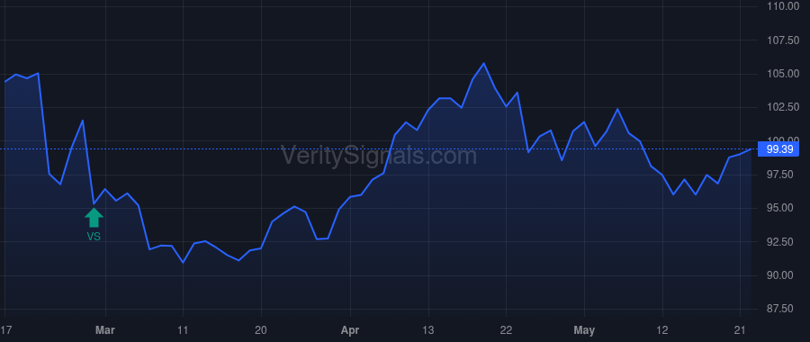 TCBI price after insider trade by STALLINGS ROBERT W