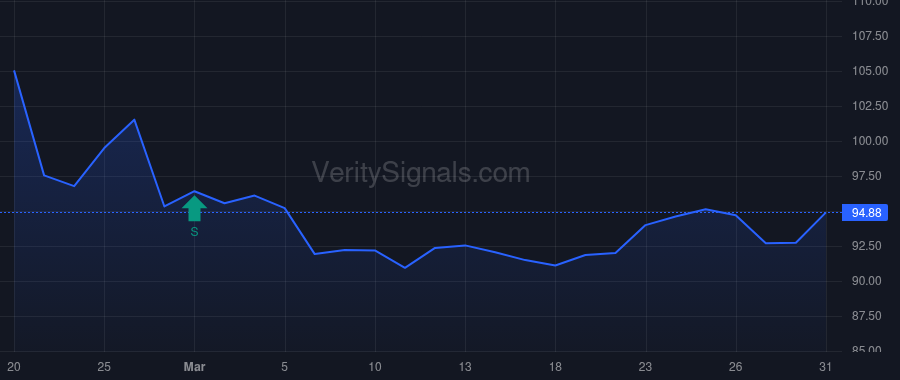 TCBI price after insider trade by STALLINGS ROBERT W