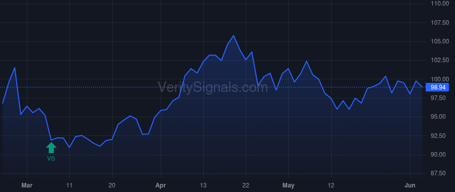 TCBI price after insider trade by STALLINGS ROBERT W