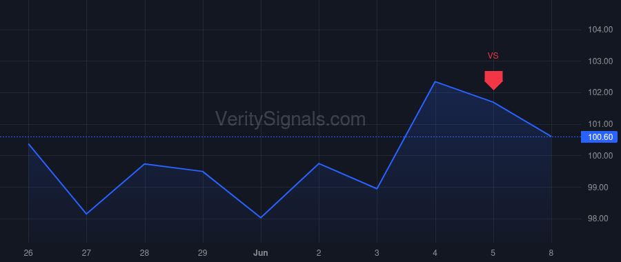 TCBI price after insider trade by Holmes Rob C
