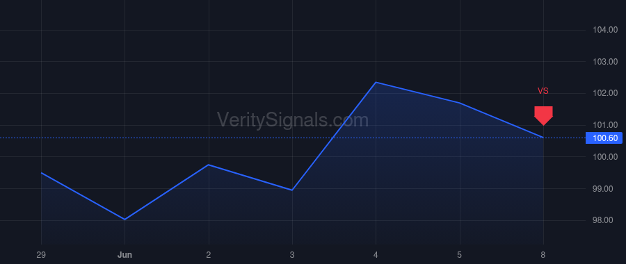 TCBI price after insider trade by Holmes Rob C