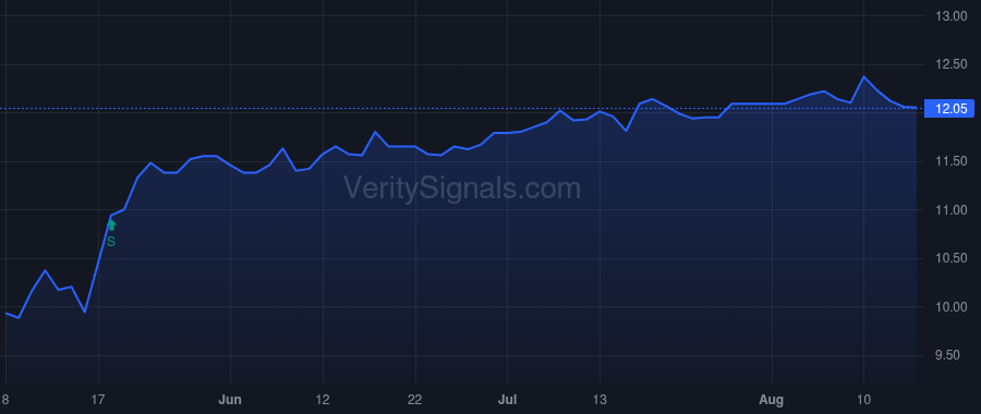 TCBS price after insider trade by Herlocker James H. III
