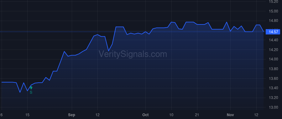 TCBS price after insider trade by Strange Haskell