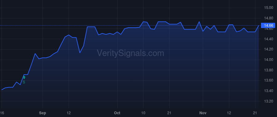 TCBS price after insider trade by Scavuzzo Anthony