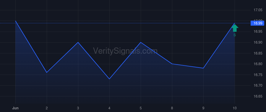 TCBS price after insider trade by Scavuzzo Anthony