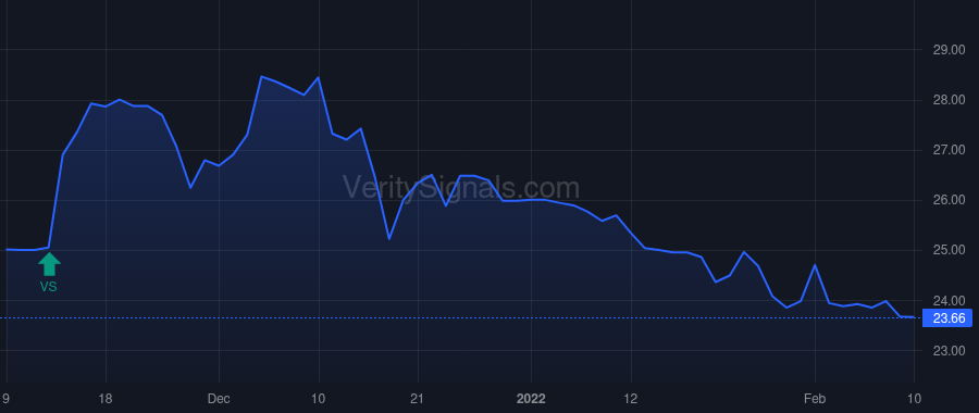 TCBX price after insider trade by MCWHORTER RICHARD J