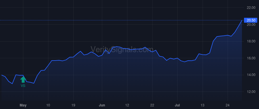 TCBX price after insider trade by MCWHORTER RICHARD J