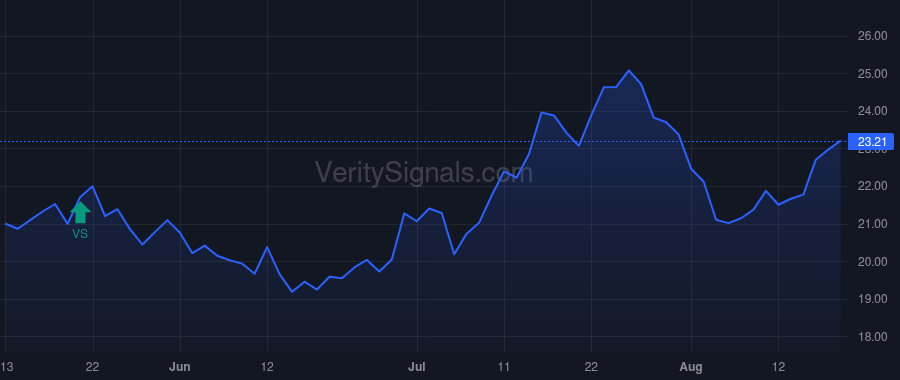 TCBX price after insider trade by Bobbora William