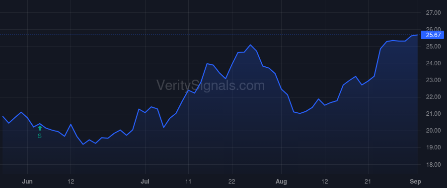 TCBX price after insider trade by Bobbora William