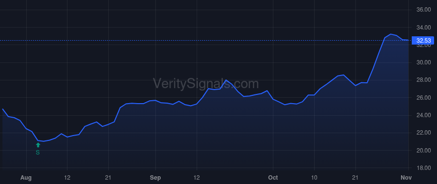 TCBX price after insider trade by Bobbora William