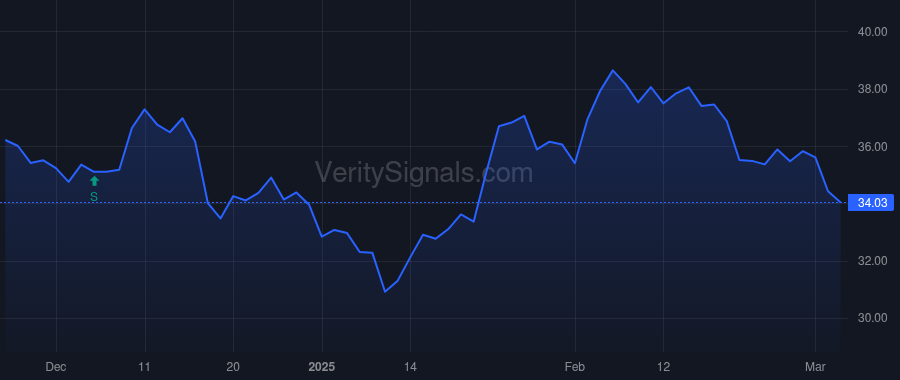 TCBX price after insider trade by Bobbora William