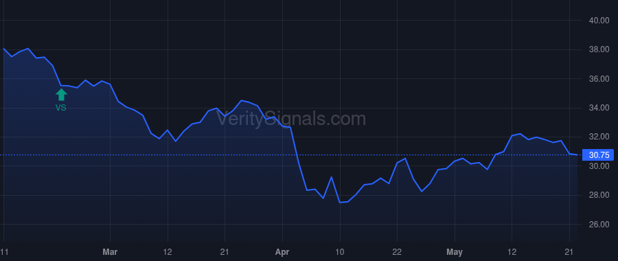 TCBX price after insider trade by Bobbora William