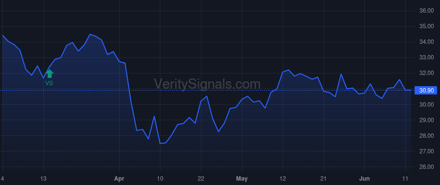 TCBX price after insider trade by Bobbora William