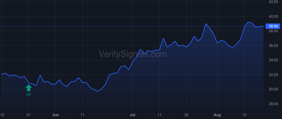 TCBX price after insider trade by Bobbora William
