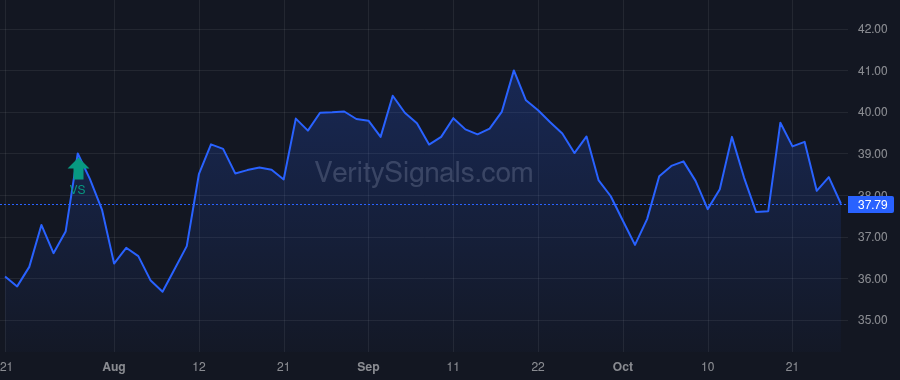 TCBX price after insider trade by Bobbora William