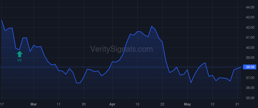 TCBX price after insider trade by Bobbora William