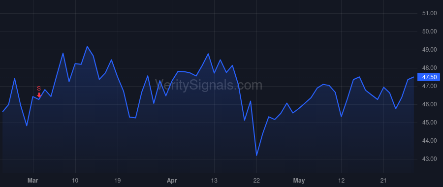 TCF price after insider trade by Maass Brian W