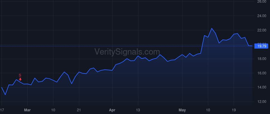 TCMD price after insider trade by REUVERS DANIEL L.