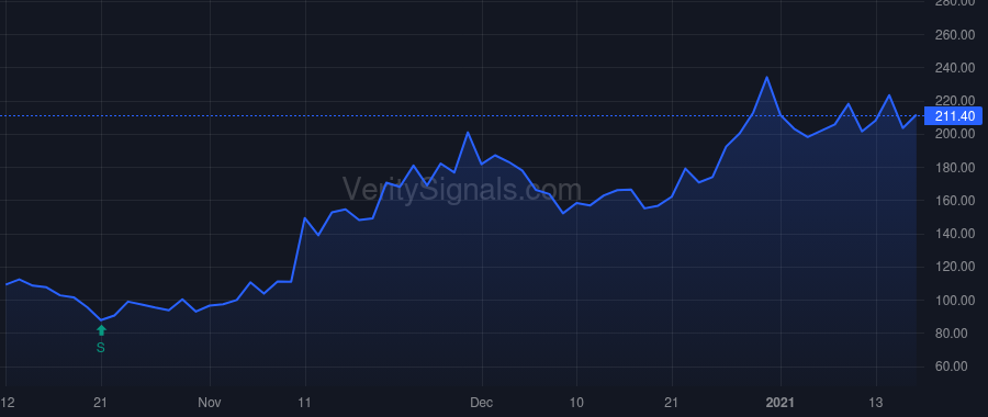 TCON price after insider trade by THEUER CHARLES