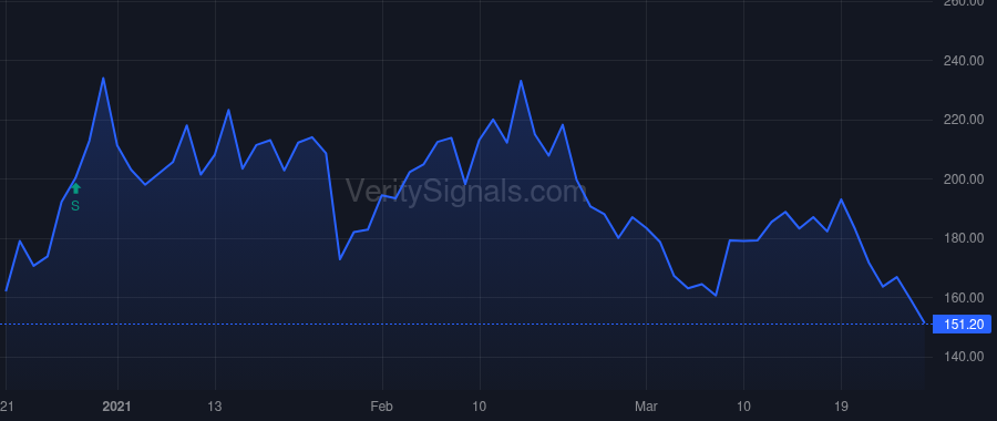 TCON price after insider trade by THEUER CHARLES