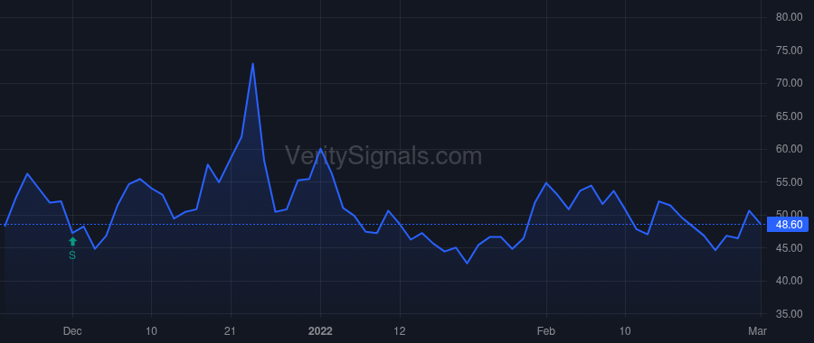 TCON price after insider trade by Opaleye Management Inc.