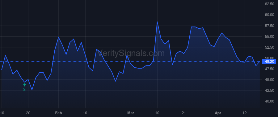 TCON price after insider trade by Opaleye Management Inc.