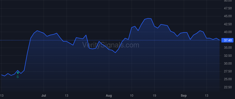 TCON price after insider trade by Opaleye Management Inc.