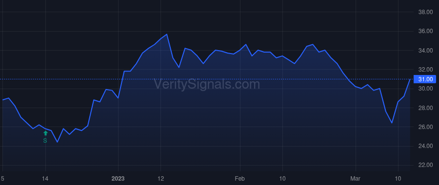 TCON price after insider trade by THEUER CHARLES