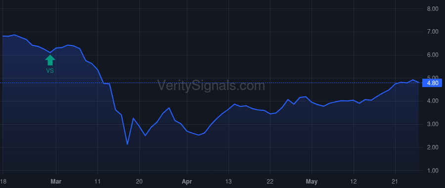 TCPC price after insider trade by Davis Paul L