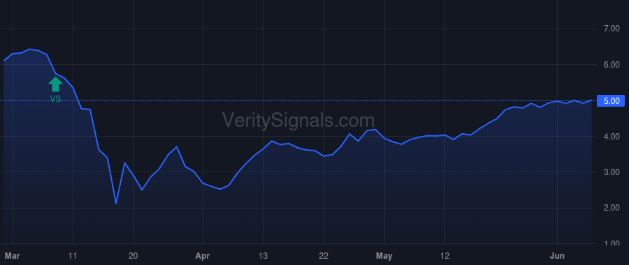 TCPC price after insider trade by Davis Paul L