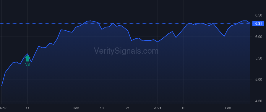 TCPC price after insider trade by LEVKOWITZ HOWARD