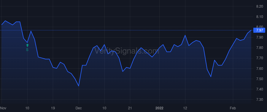 TCPC price after insider trade by Cuellar Erik L.