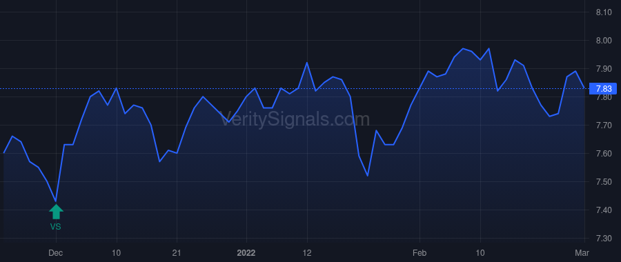 TCPC price after insider trade by Vig Rajneesh