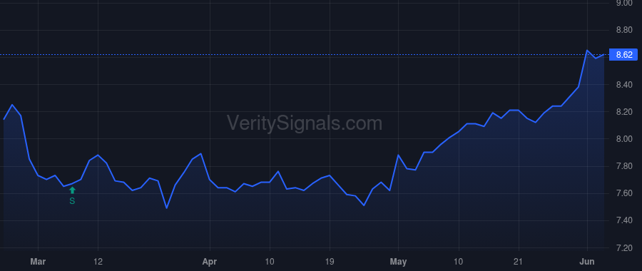 TCPC price after insider trade by DRAUT ERIC JOHN